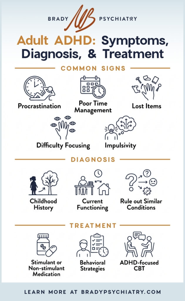 Infographic explaining symptoms, diagnosis, and treatment for adult ADHD