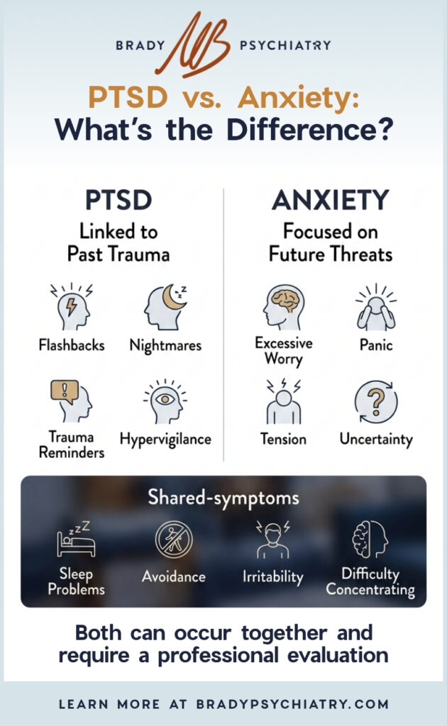 Infographic describing the differences between PTSD and anxiety disorders.