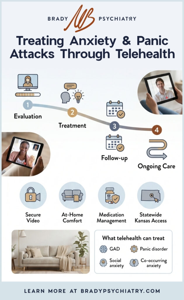 Infographic describing how to treat anxiety and panic attacks through telehealth